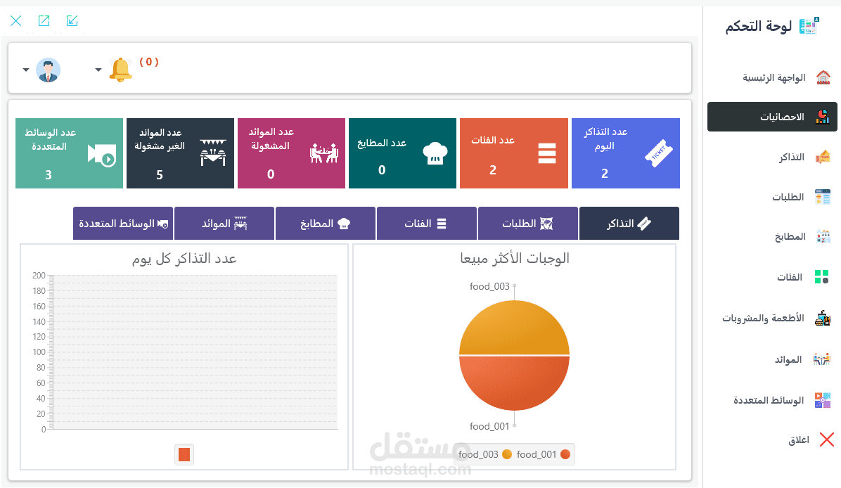 تطبيق تسيير مطاعم
