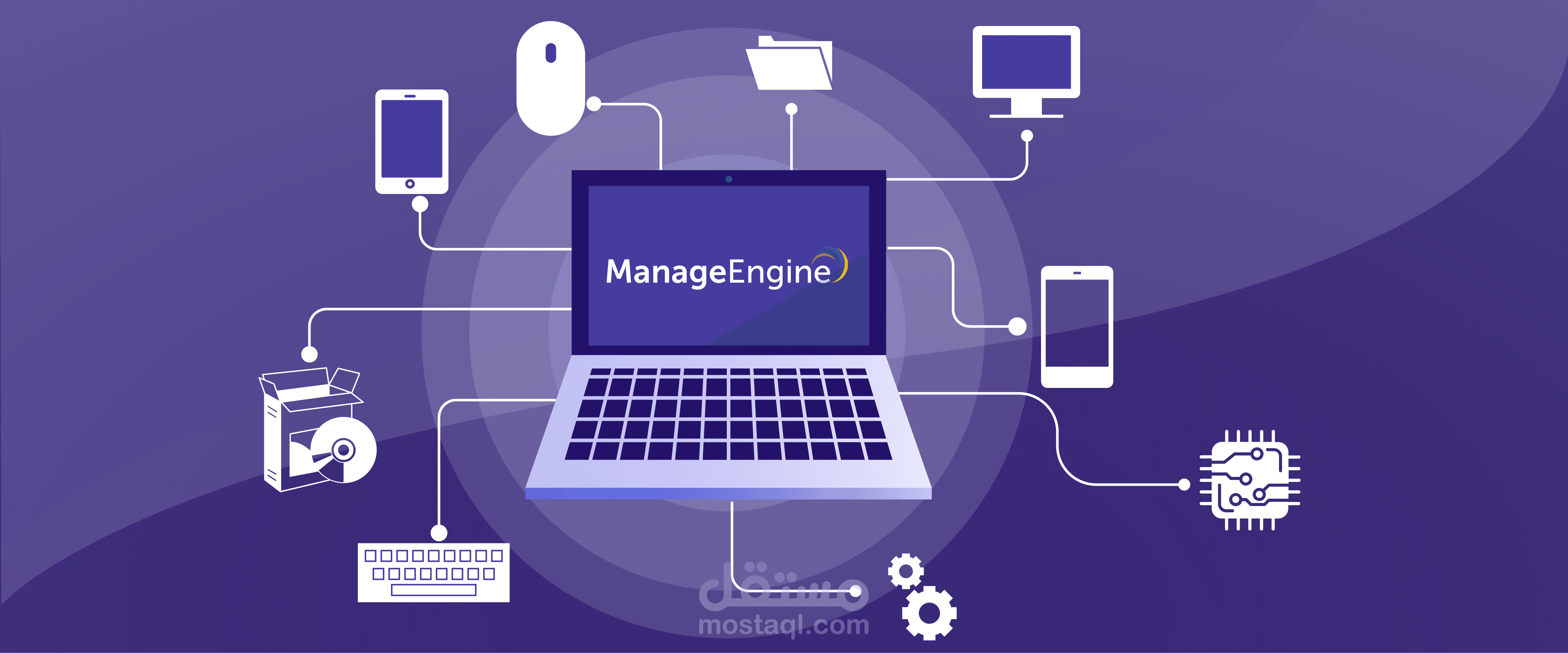 IT device managment project