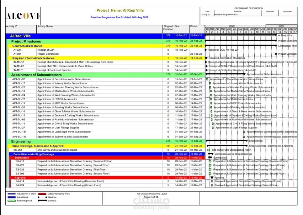 Time Schedule for Villa
