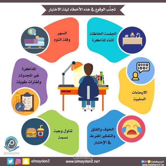 انفواجرافيك