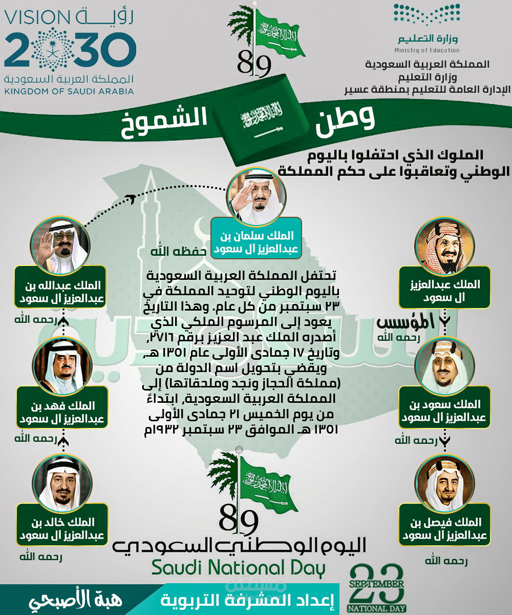 من أعمالنا فلايرات وبروشرات اليوم الوطني السعودي 89