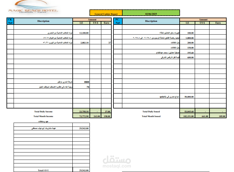 خبير إكسيل: إعداد قيود اليومية والتقارير المالية الأساسية بكل سهولة