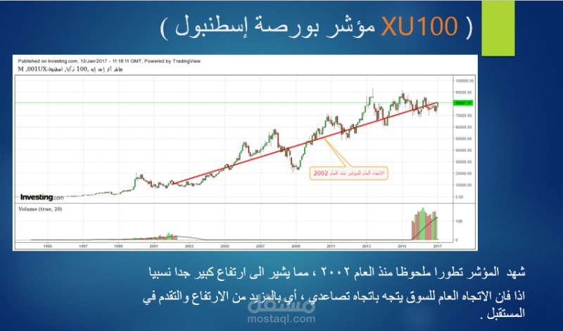 خطة تسويقية لشركتك