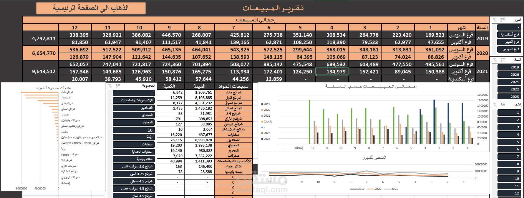 Sales Dashboard