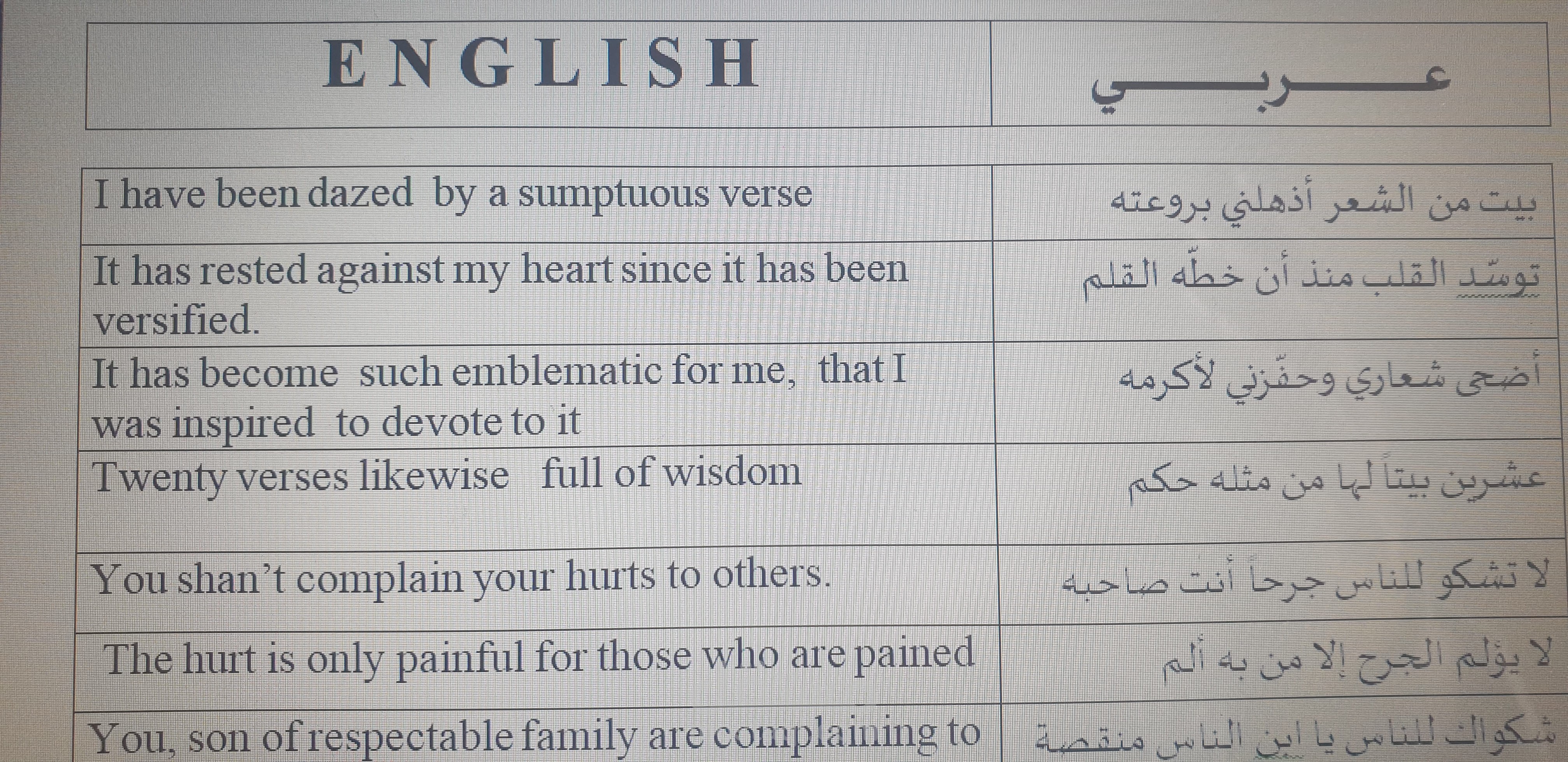 ترجمة أبيات شعرية من العربية إلى الأنجليزية