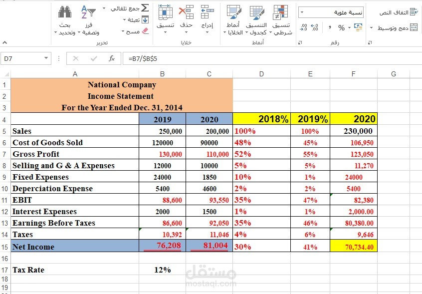 تحليل مالي لقائمة دخل باستخدام الاكسل.