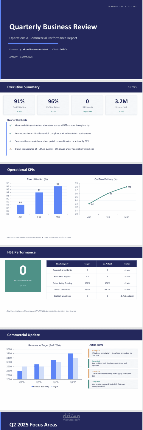 أحوّل بياناتك لتقارير احترافية | Business Reports & Presentations Expert