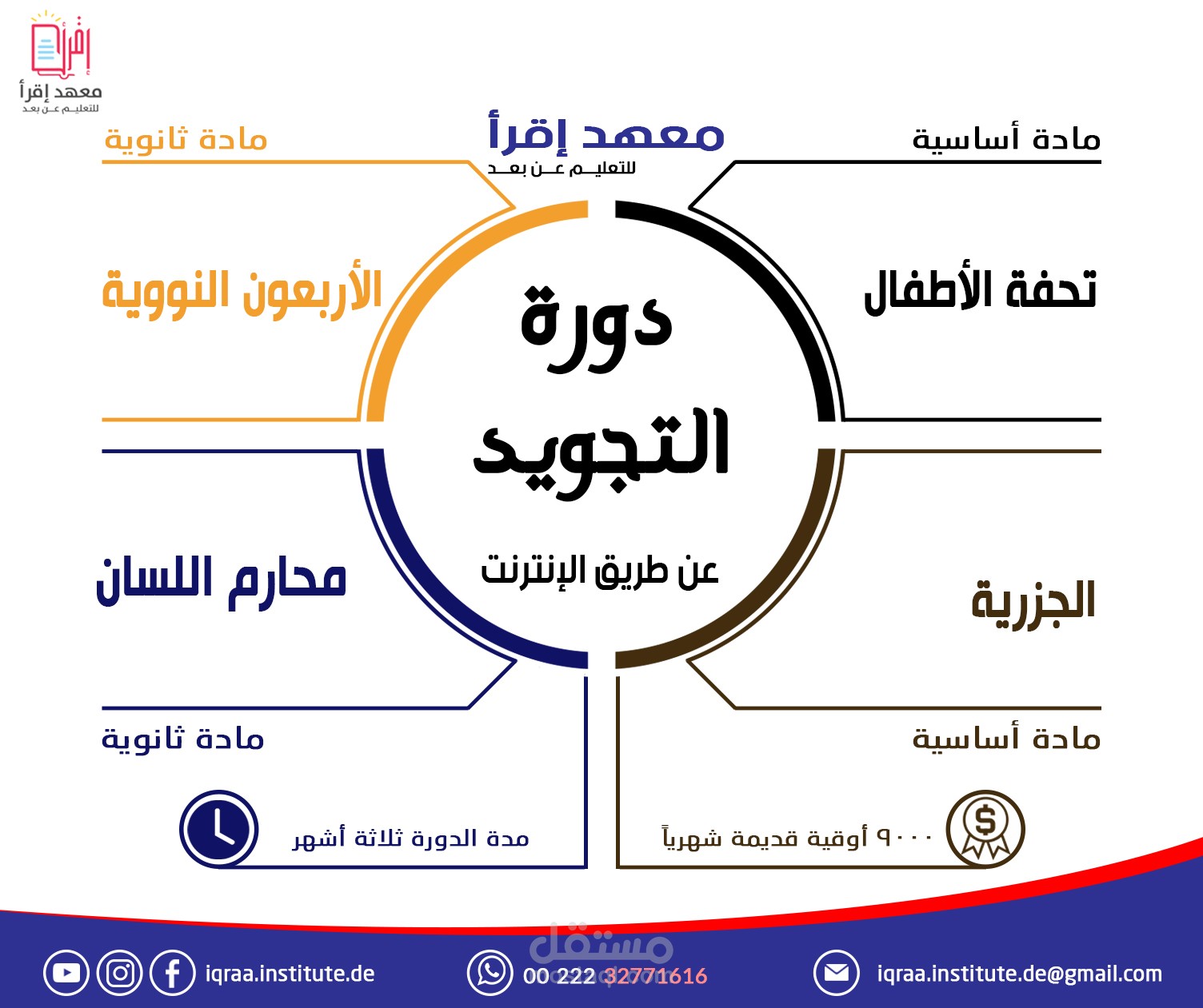 تصميم إنفوجرافيك