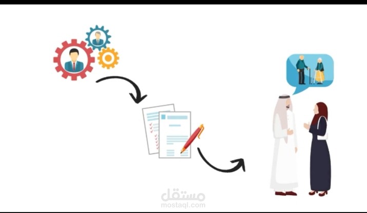 وايت بوردوانيميشن