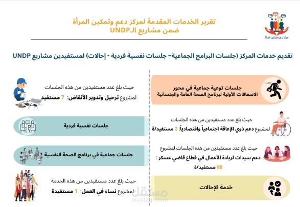 تصميم انفوغرافيك احترافي