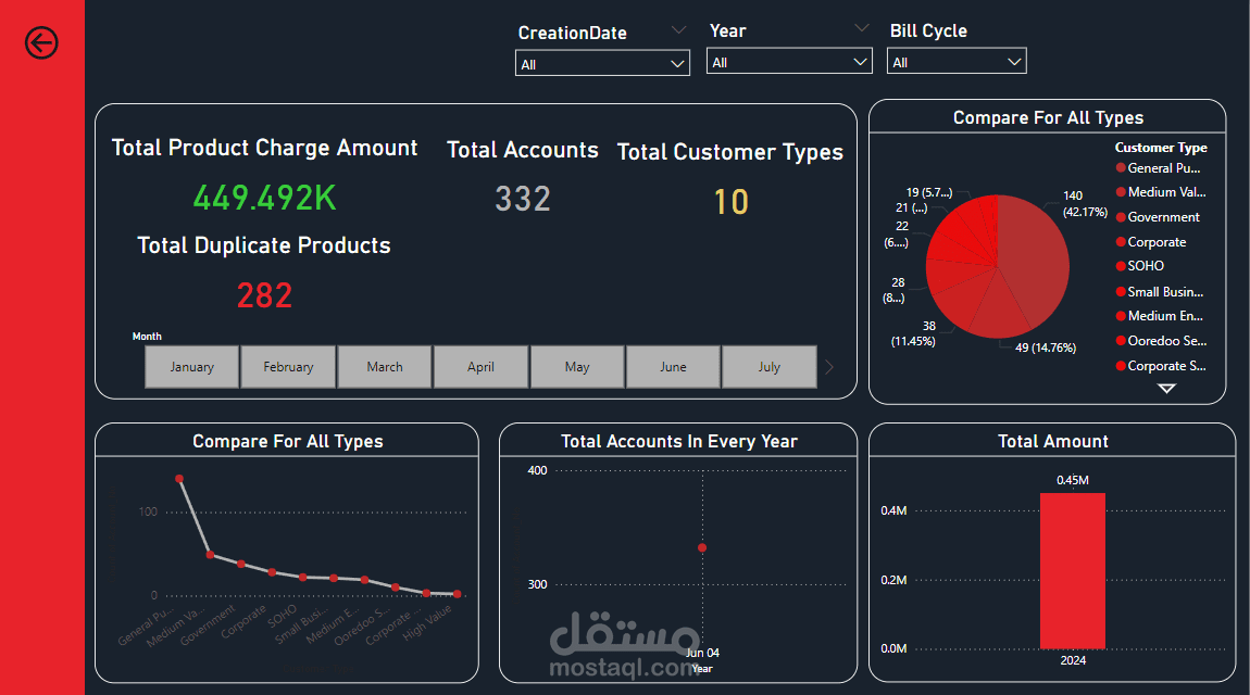 تحليل بيانات وإنشاء داشبورد احترافي