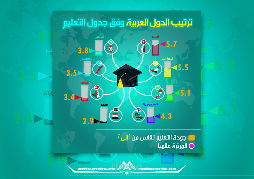 تصميم أنفو جرافيك .