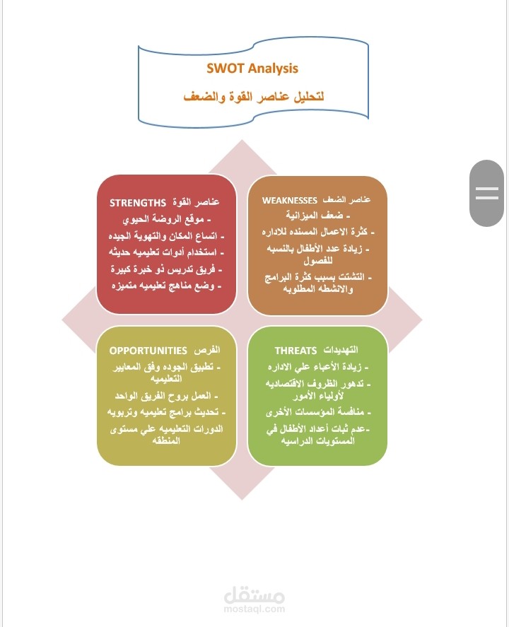اعداد الأبحاث العلمية و مشاريع التخرج