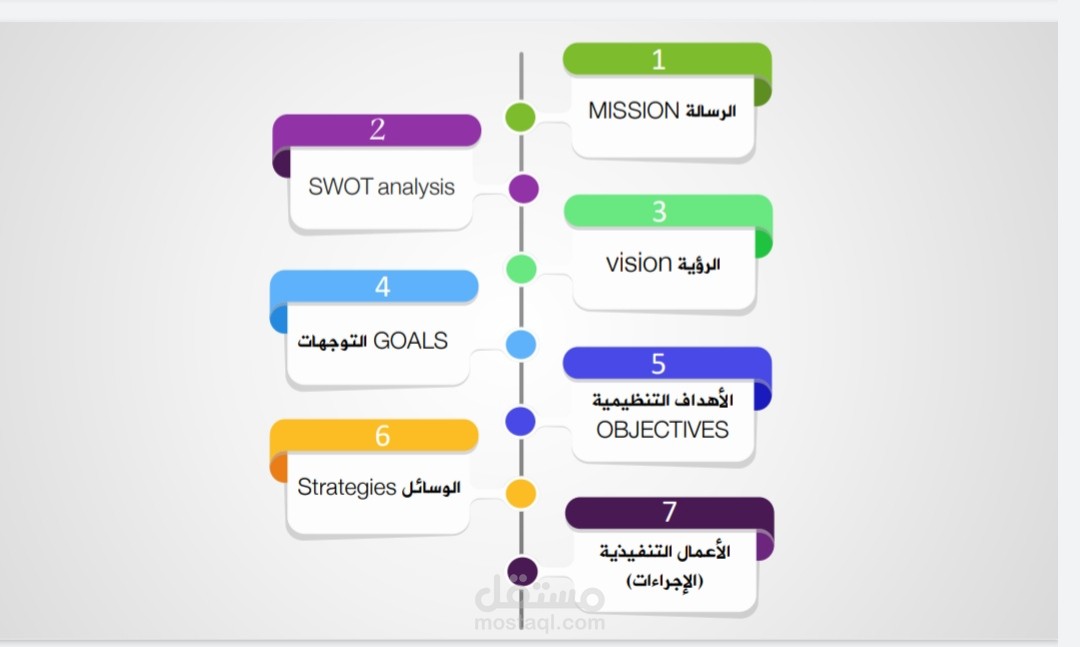اعداد خطة استراتيجية