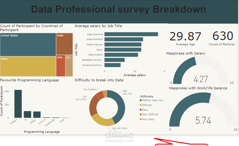 تحليل استطلاع رأي عن تغيير الوظيفة باستخدام باور بي آي power BI