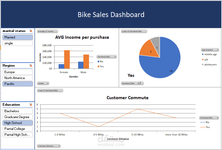تحليل مبيعات معرض عجلات باستخدام مايكروسوفت اكسل Microsoft Excel