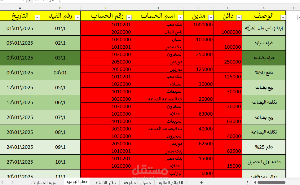 قوائم ماليه