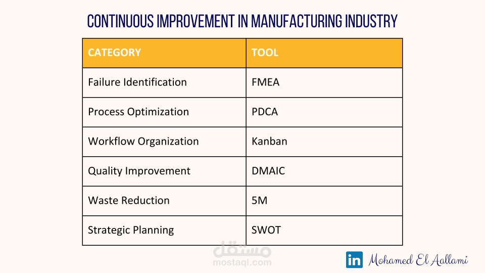 الهندسة الصناعية