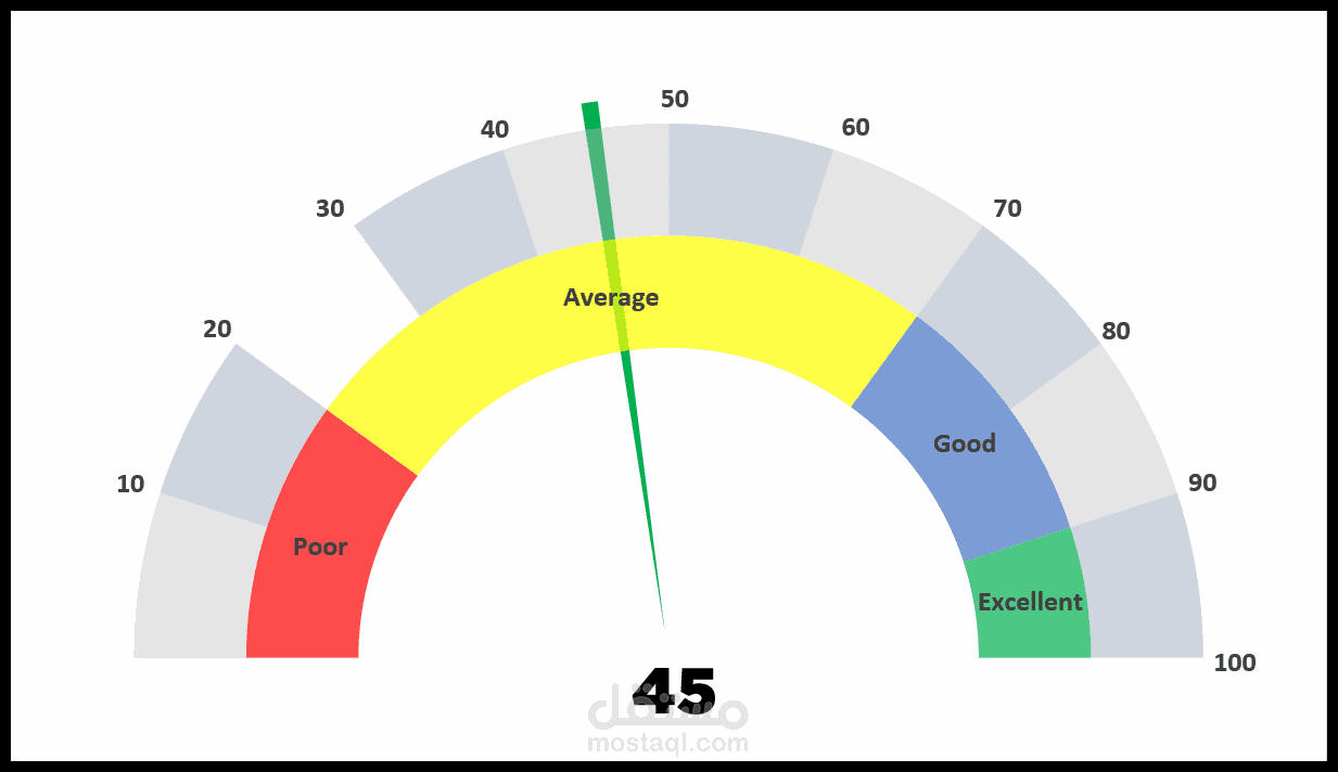 [ إكسل ] مراقبة جودة أعمال الصناعة MQI
