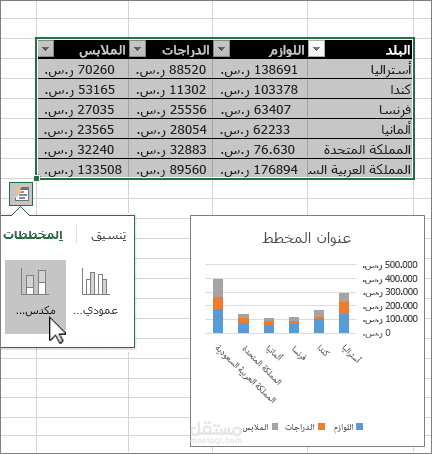 تحليل بيانات باستخدام الاكسل