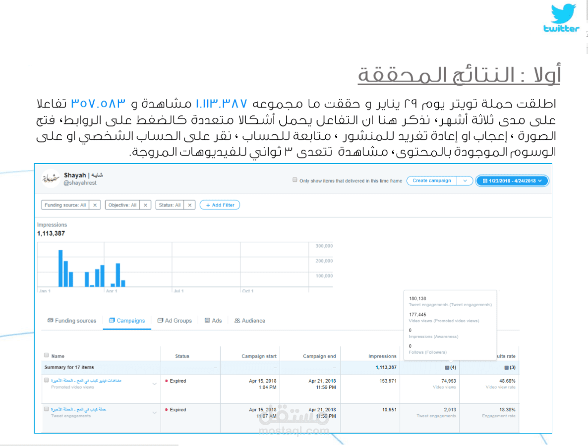 حملة تسويق مروجة على مواقع التواصل الاجتماعي