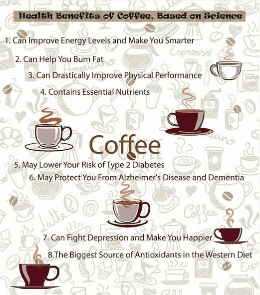 انفوجرافيك (بعض فوائد القهوة)