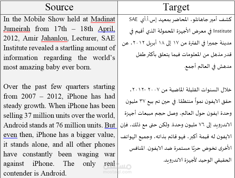 الترجمة التقنية من الإنجليزية إلى العربية