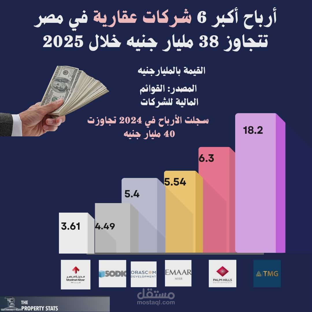 تحليل بيانات