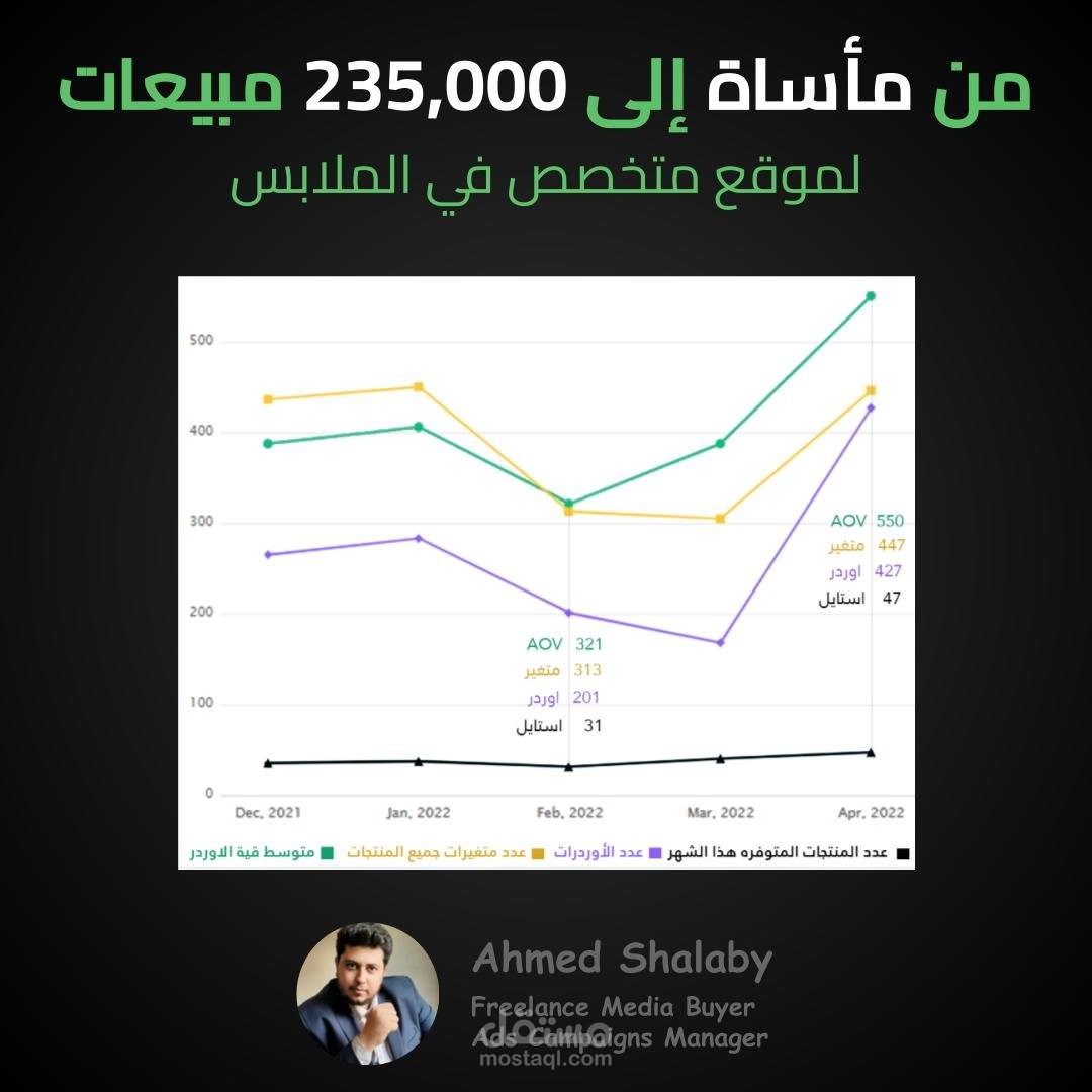 من مأساة الى 235 الف مبيعات شهريا لمتجر متخصص في الملابس