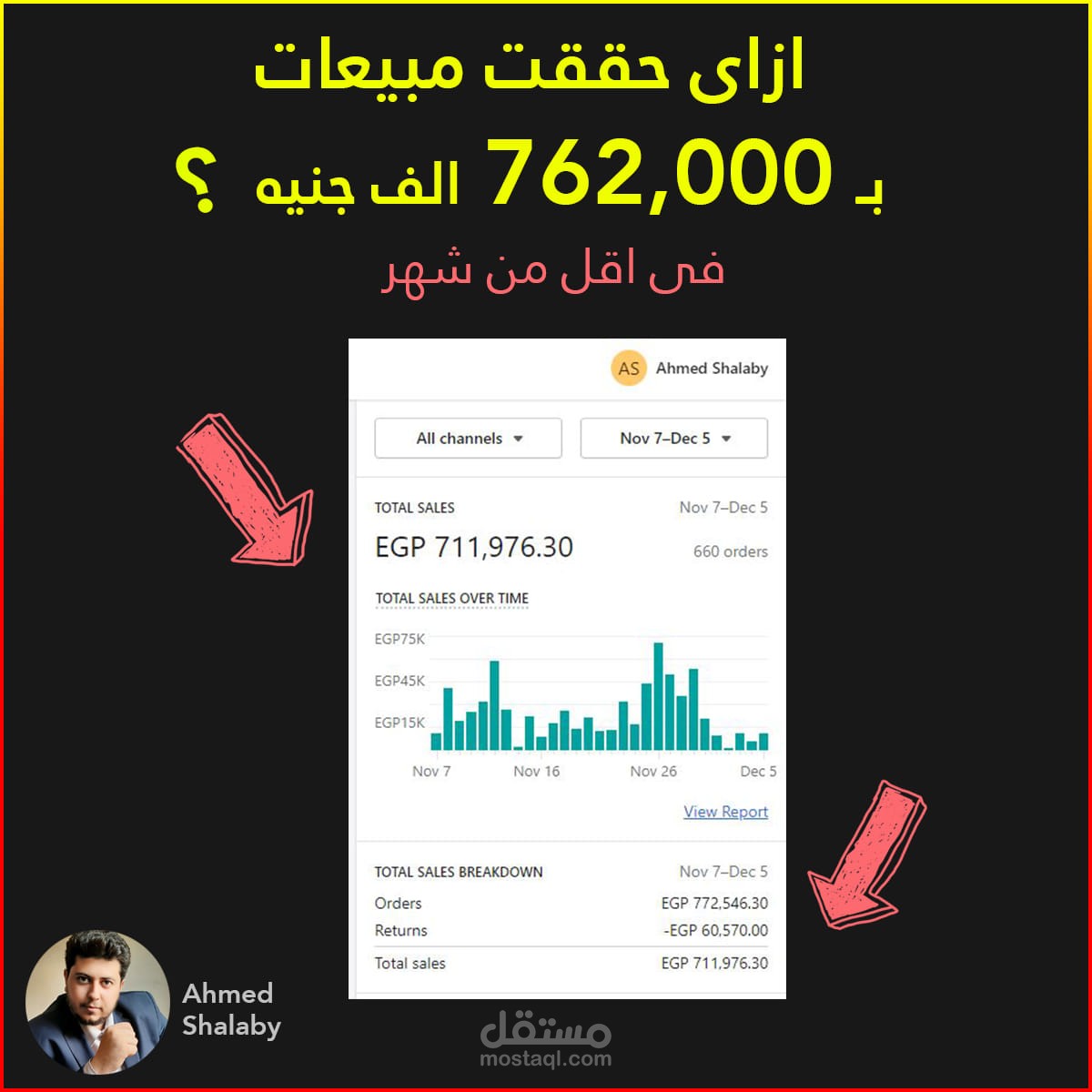 تحقيق 762,000 مبيعات لمتجر عطور و ساعات باستخدام الاعلانات المموله فى اقل من شهر
