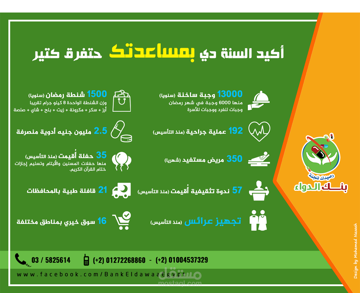 El-Dawaa Bank - (Statistics)