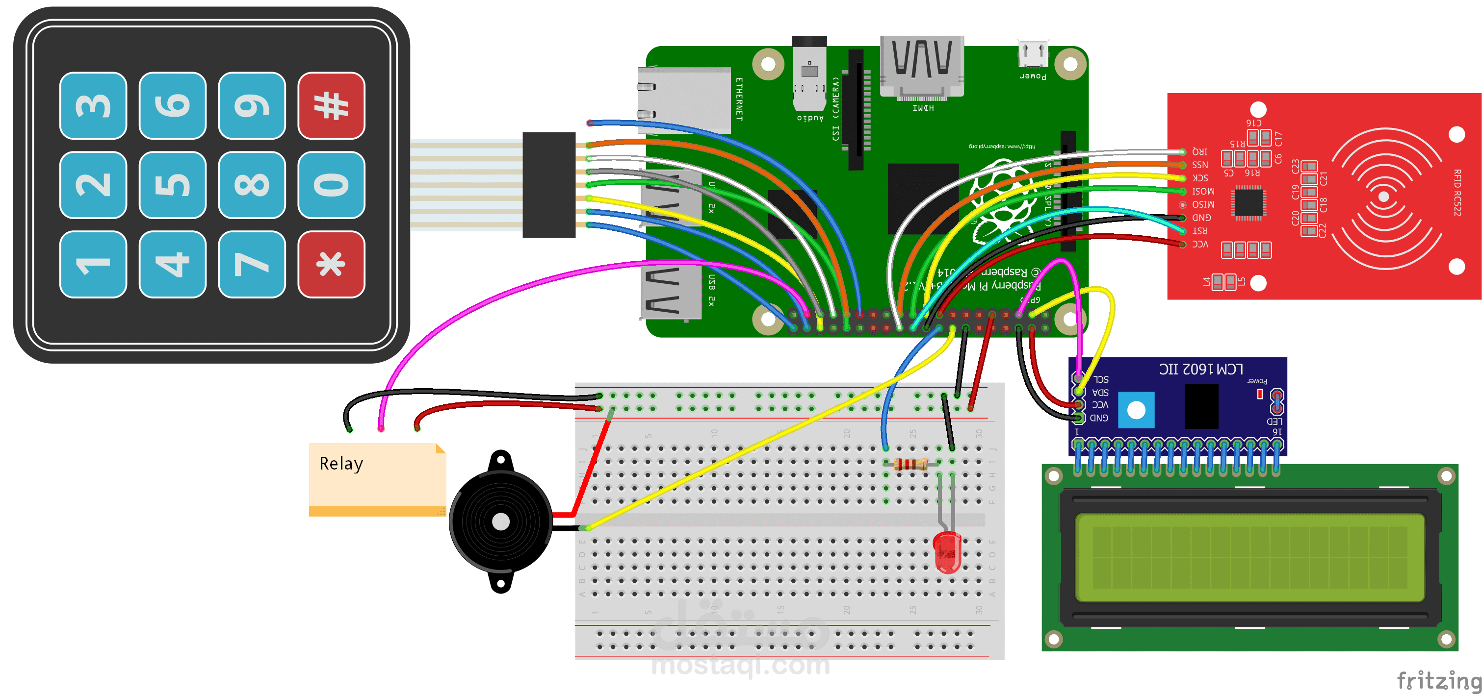 Smart Door lock using Raspberry Pi