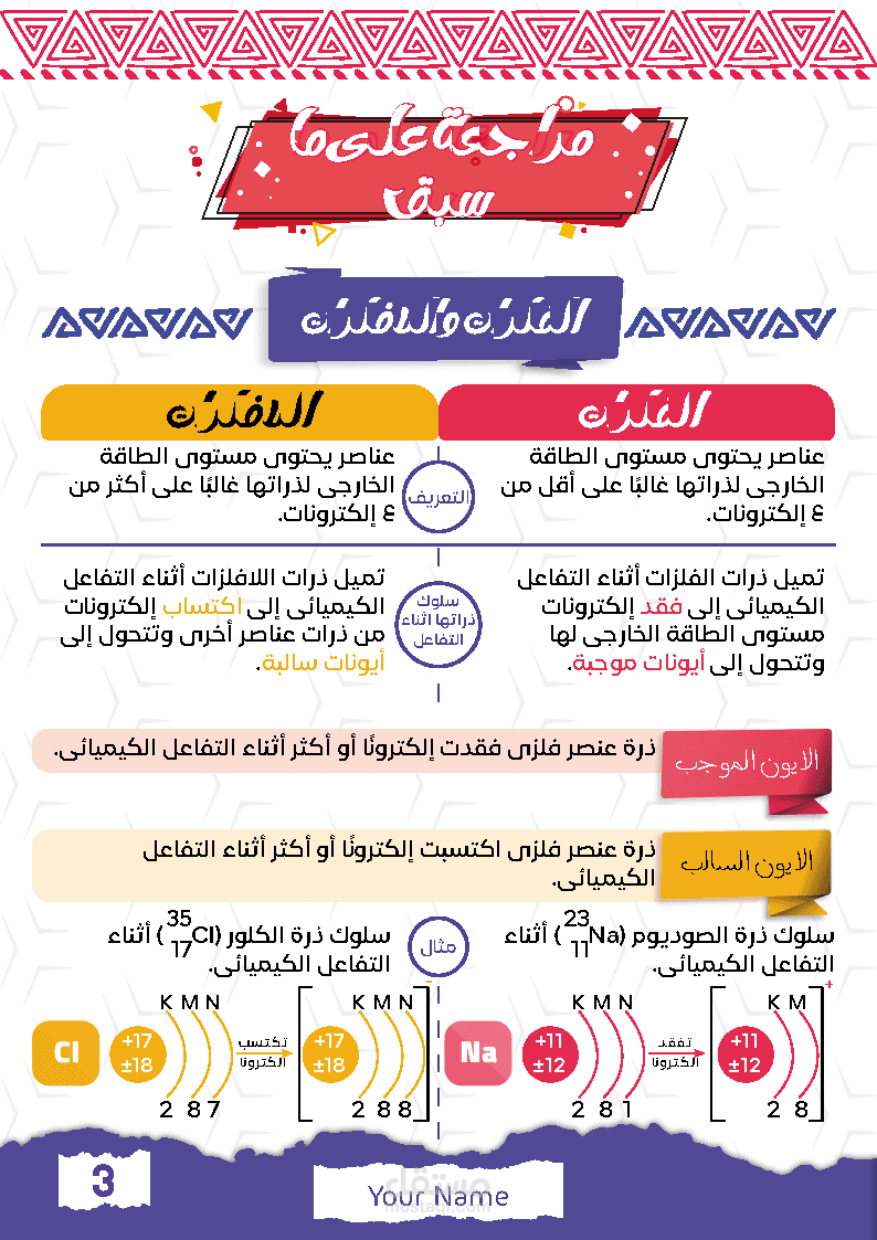 تصميم وتنسيق مذكرة علوم