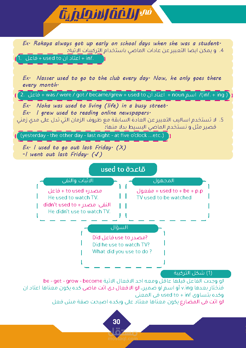 تنسيق مذكرة لغة انجليزية