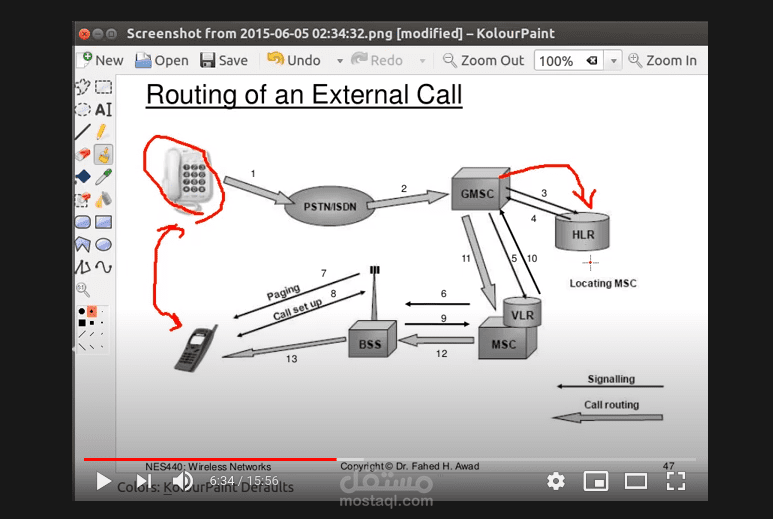 دورة في الاتصالات اللاسلكية