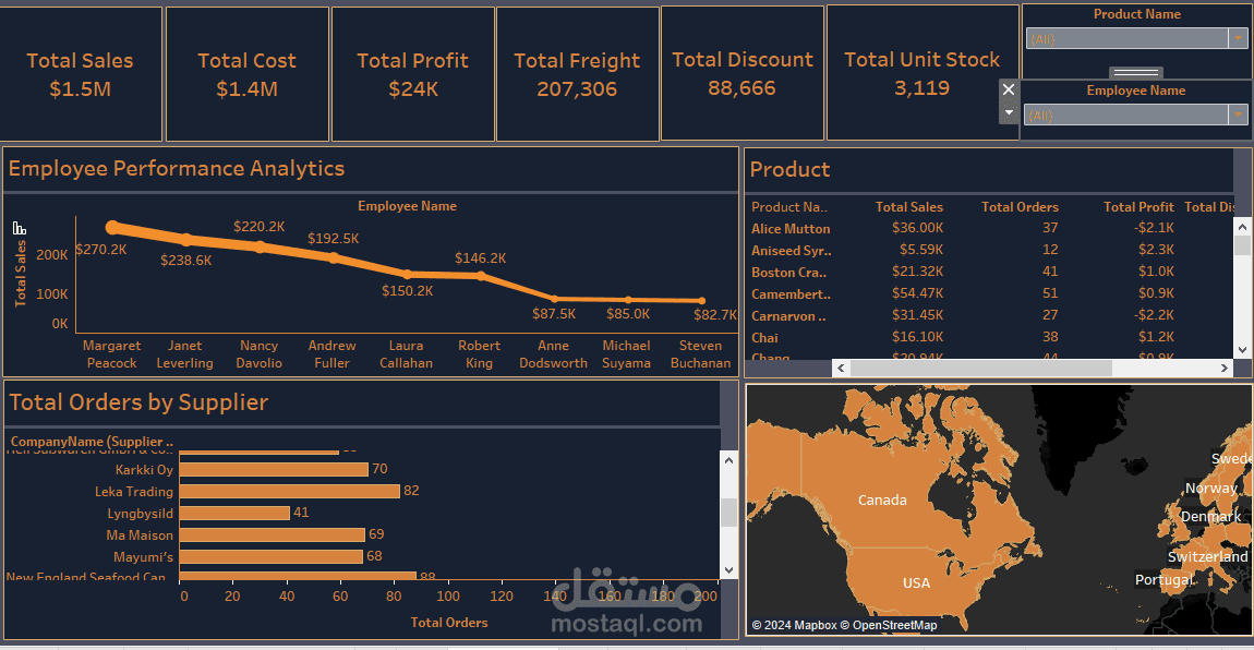 interactive dashboard
