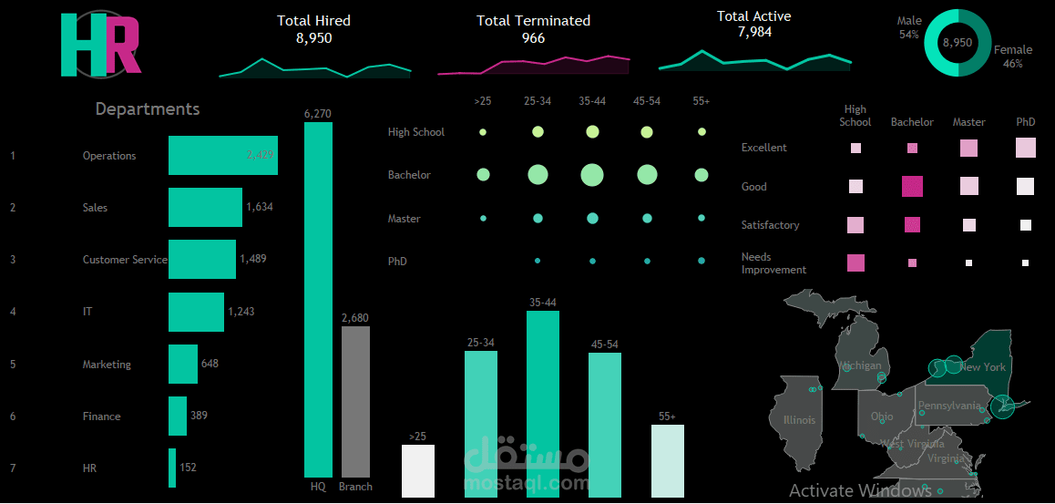 HR Dashboard