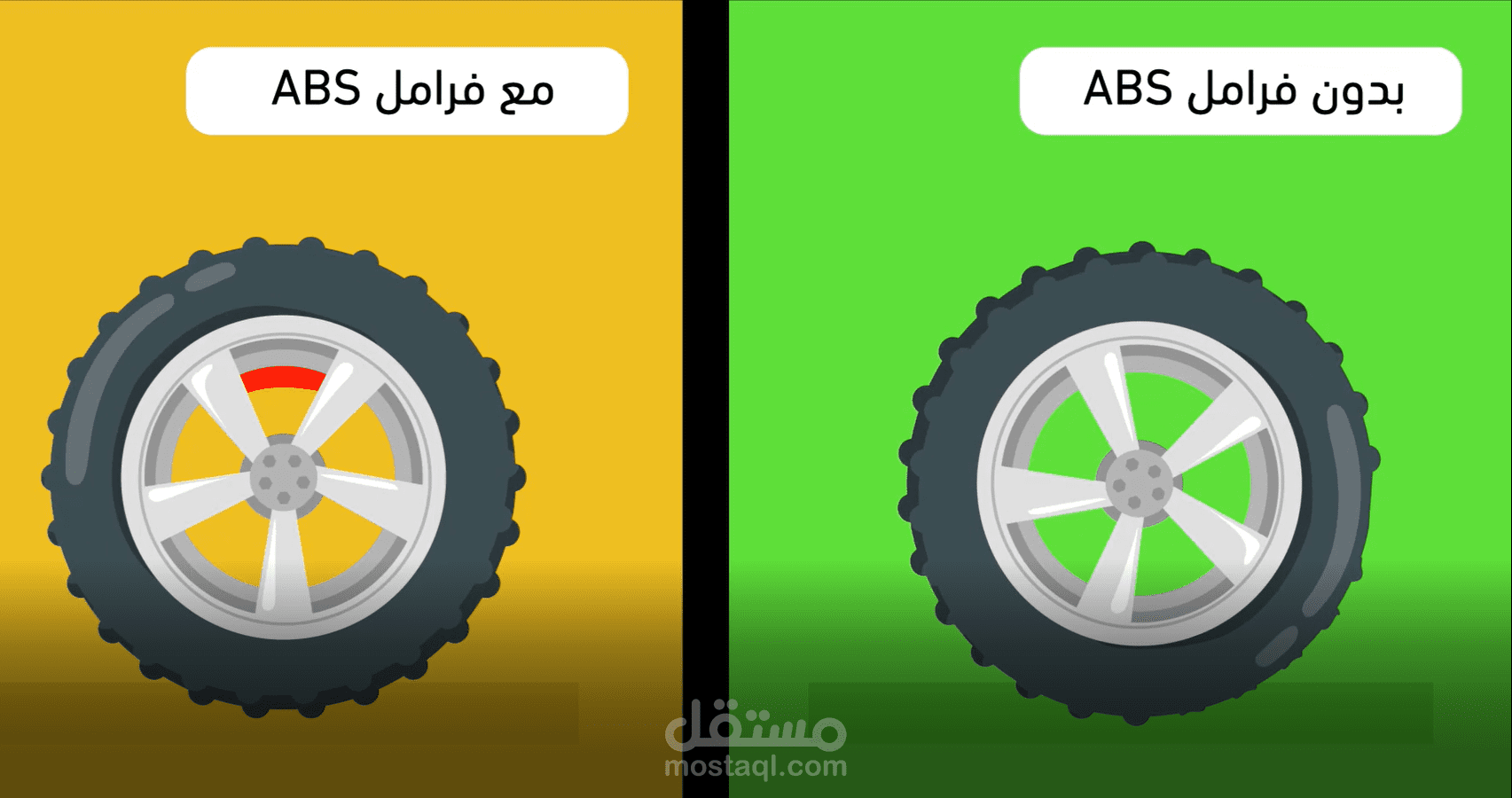 موشن جرافيك لنظام ABS