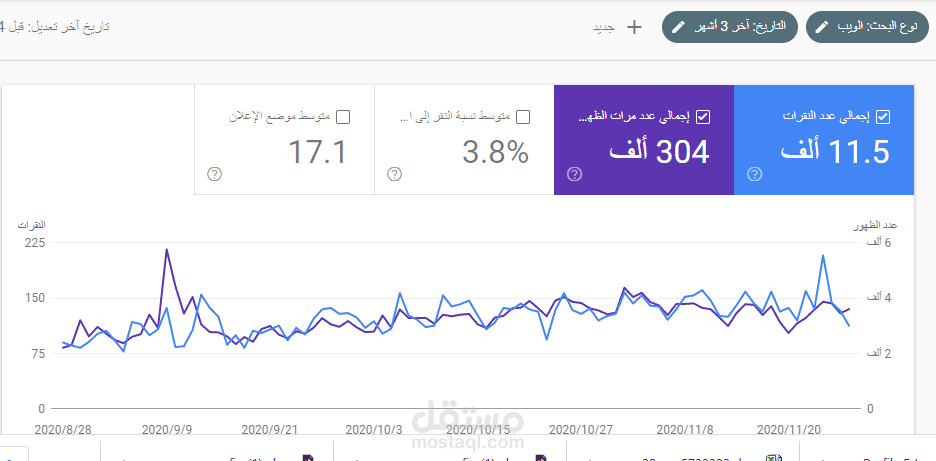 نتائج SEO لموقع الكتروني