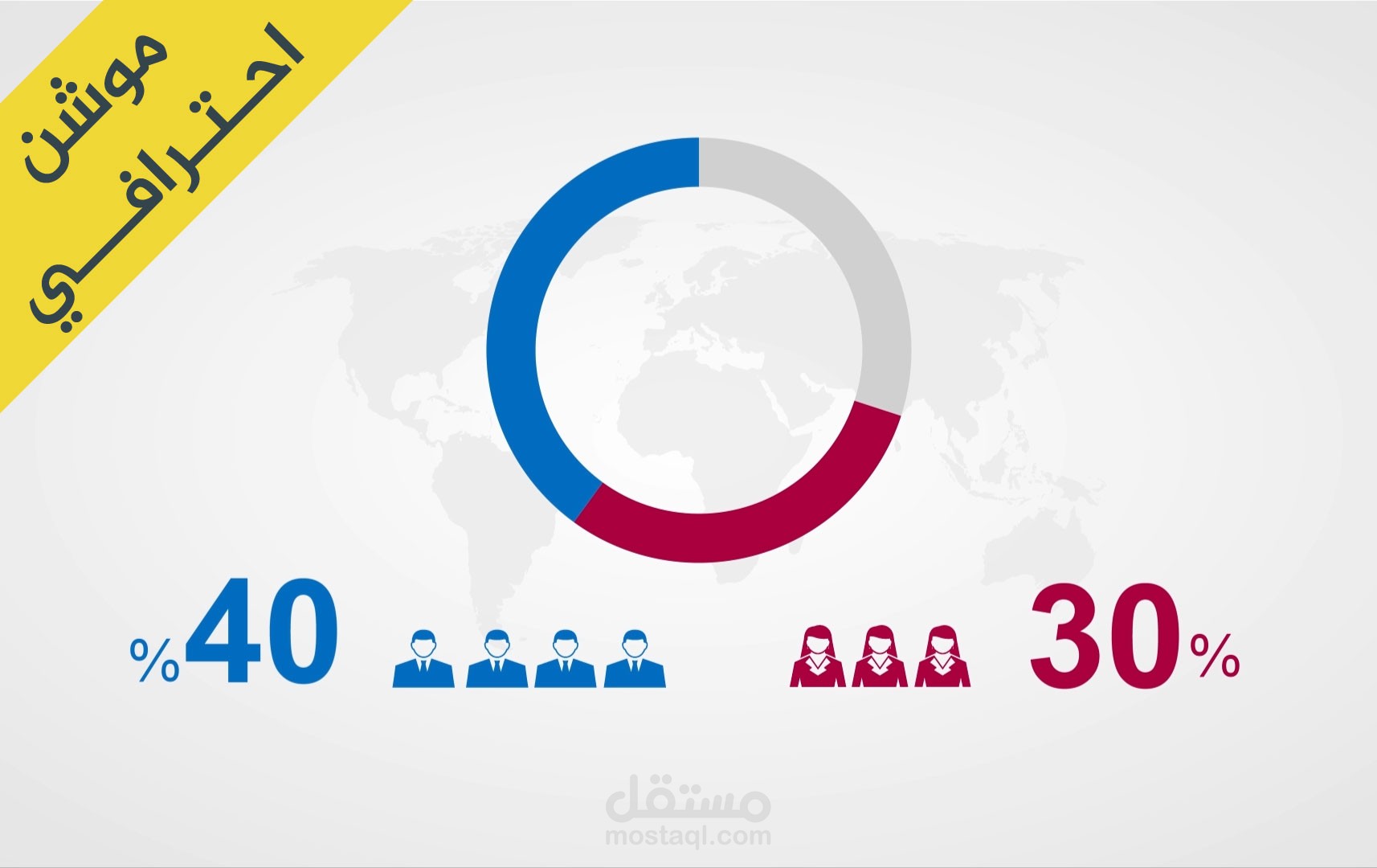 Score للنسبة بين الذكور والإناث