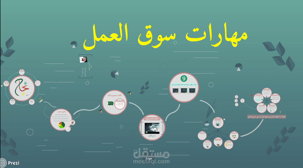 تصميم عرض تقديمي إحترافي ببرنامج Prezi