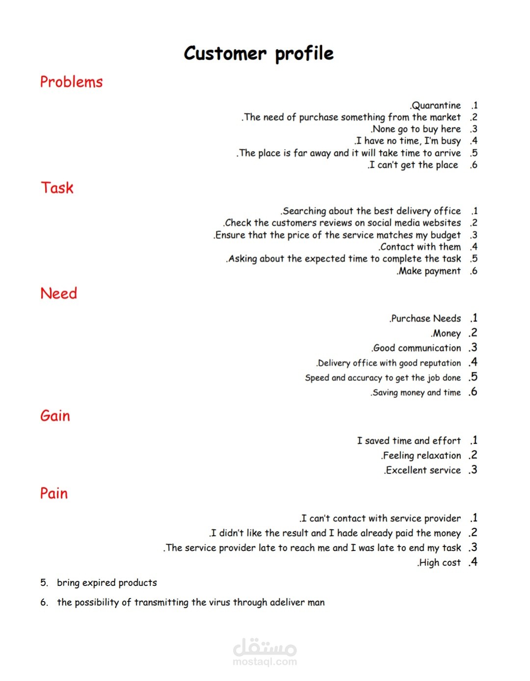 Customer profile