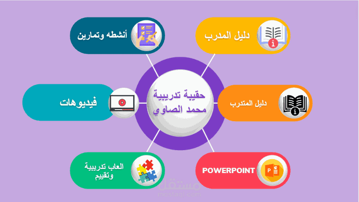 حقيبة تدريبية الإنجلیزیة في كرة القدم