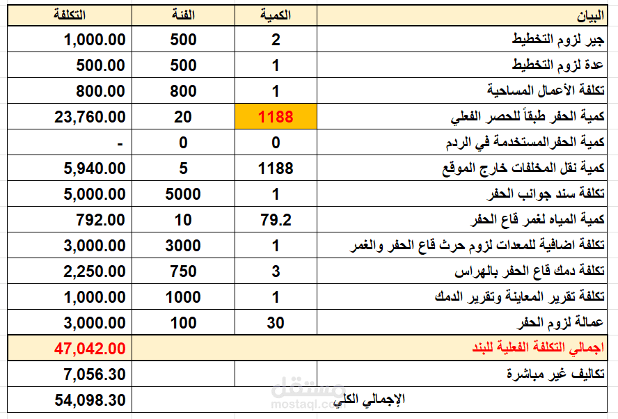 حصر الكميات والتسعير