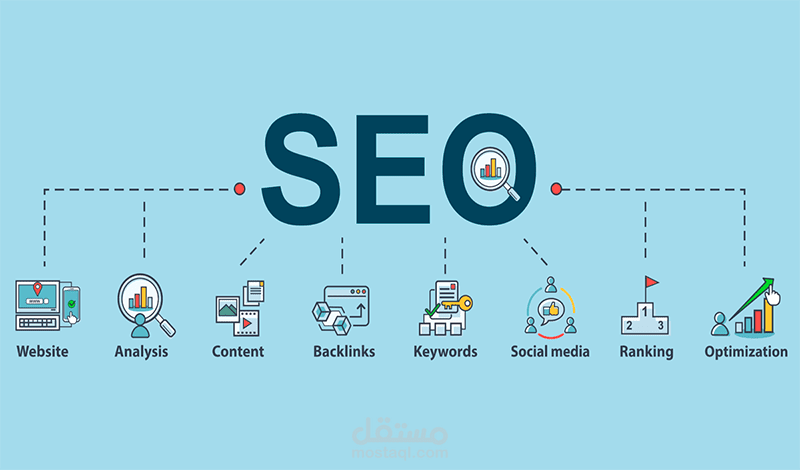 كتابه مقالات طبيه ومقالات متوافقه مع السيو SEO