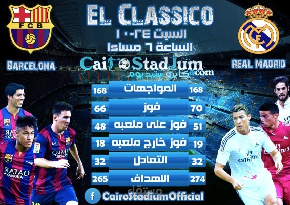Real Vs Barca Infograph