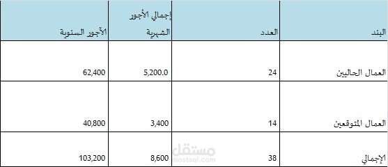 تري بل للاستشارات