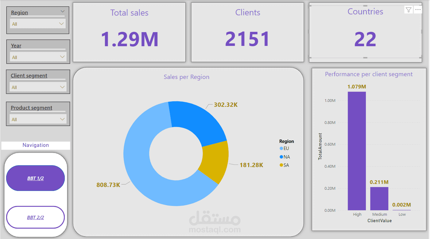 مستودع البيانات ولوحة معلومات Power BI