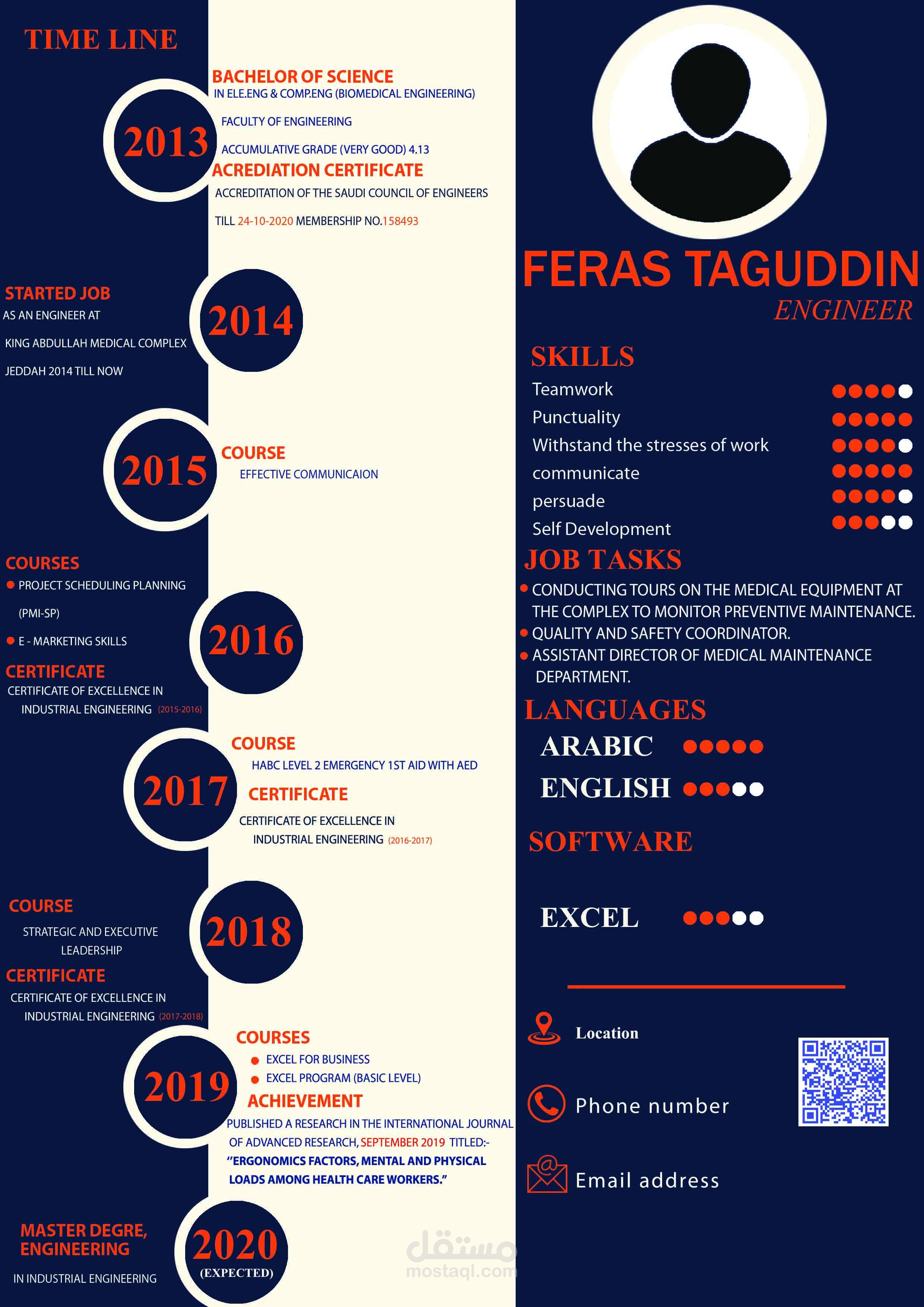 سيرة ذاتية احترافية بلغة واحدة انفوجرافيك TIMELINE