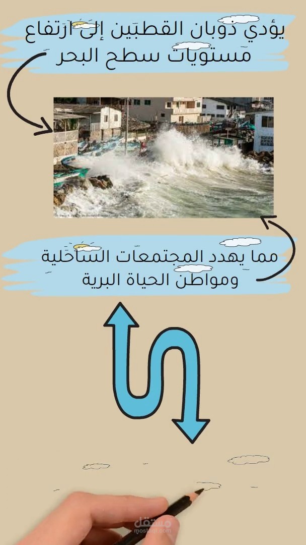 تصميم فيديو تعليمي بتقنيه الوايت بورد حول التغير المناخي